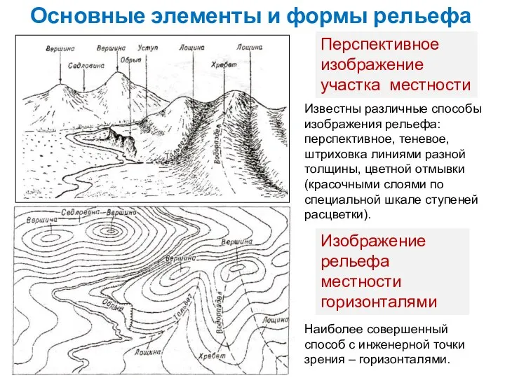 Основные элементы и формы рельефа Перспективное изображение участка местности Изображение рельефа