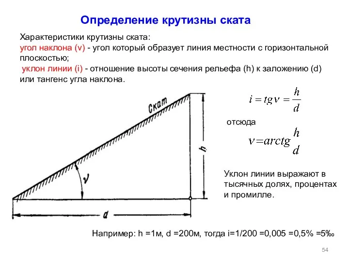 Определение крутизны ската Уклон линии выражают в тысячных долях, процентах и