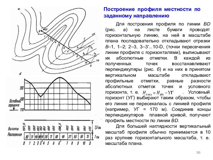 Построение профиля местности по заданному направлению Для построения профиля по линии