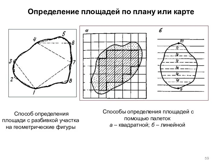 Определение площадей по плану или карте Способ определения площади с разбивкой