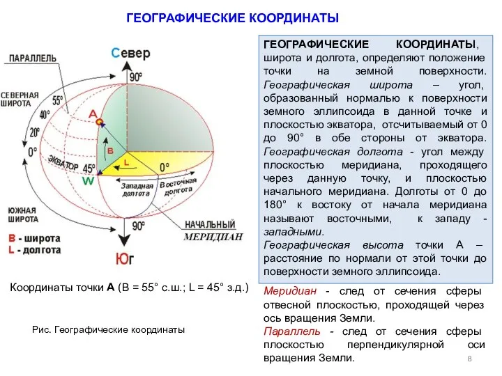 ГЕОГРАФИЧЕСКИЕ КООРДИНАТЫ Координаты точки А (B = 55° с.ш.; L =