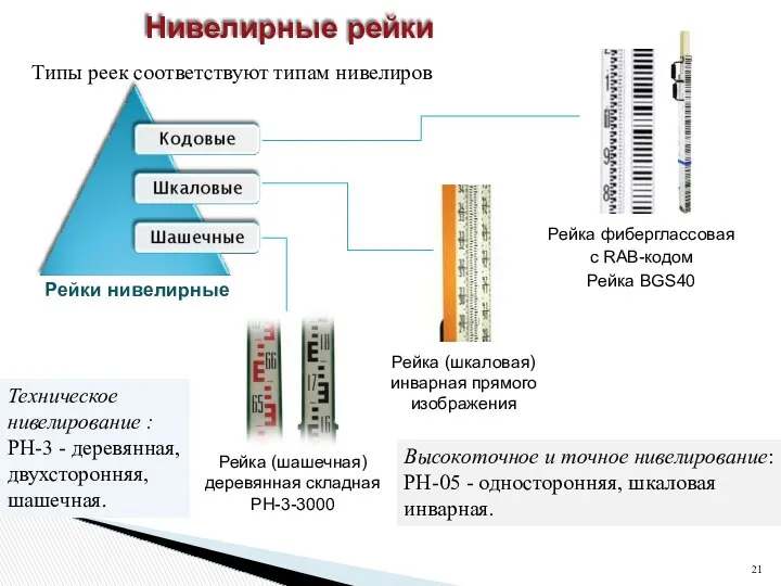 Рейка (шкаловая) инварная прямого изображения Нивелирные рейки Рейка (шашечная) деревянная складная