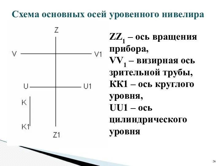 Схема основных осей уровенного нивелира ZZ1 – ось вращения прибора, VV1