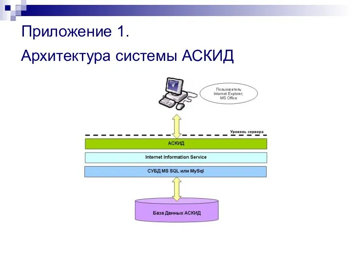 Приложение 1. Архитектура системы АСКИД