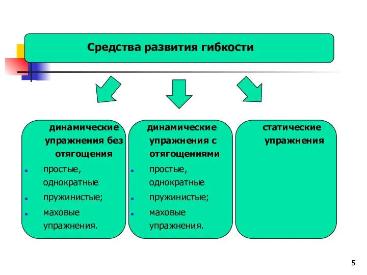 Средства развития гибкости