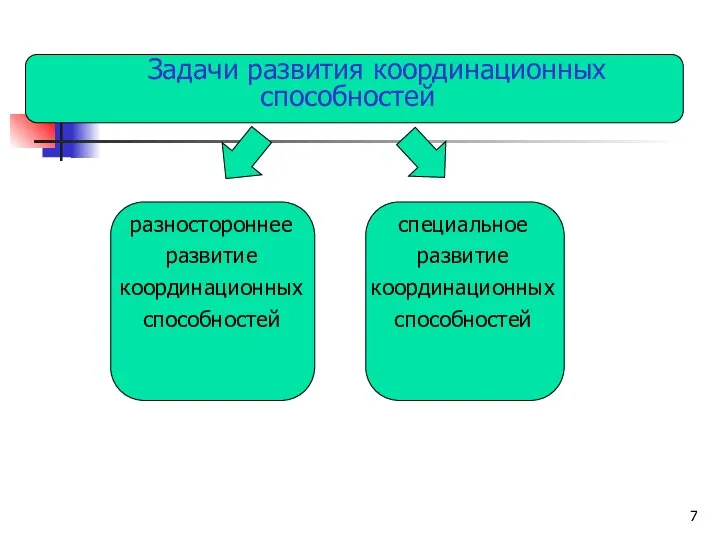 Задачи развития координационных способностей