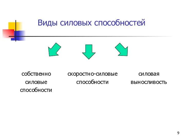 Виды силовых способностей