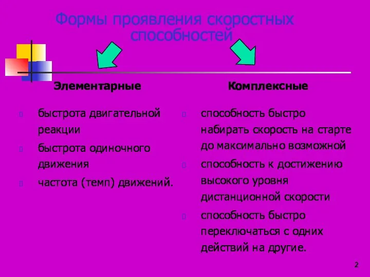 Формы проявления скоростных способностей