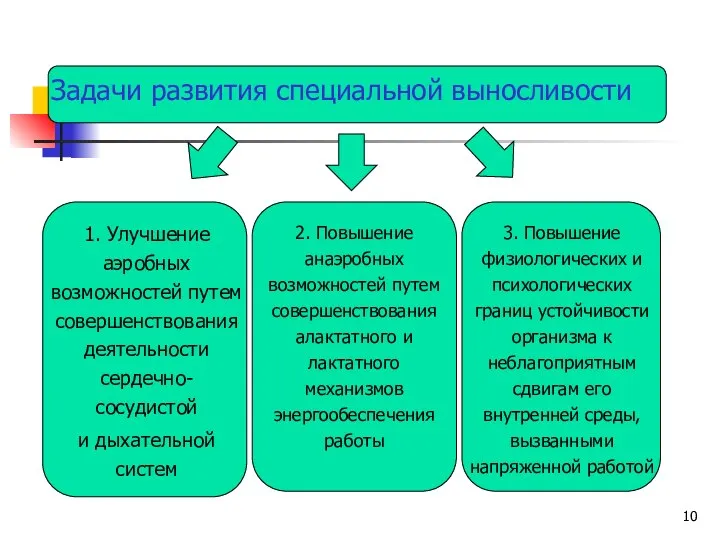 Задачи развития специальной выносливости