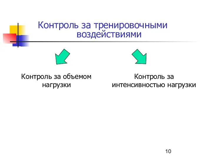 Контроль за тренировочными воздействиями