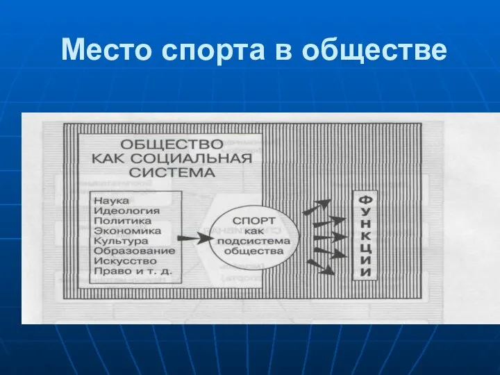 Место спорта в обществе