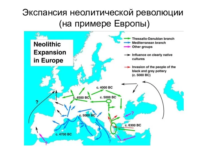Экспансия неолитической революции (на примере Европы)