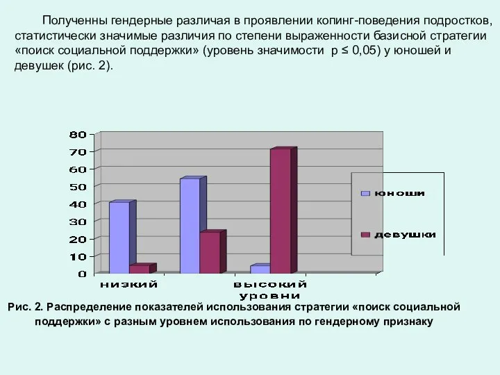 Полученны гендерные различая в проявлении копинг-поведения подростков, статистически значимые различия по