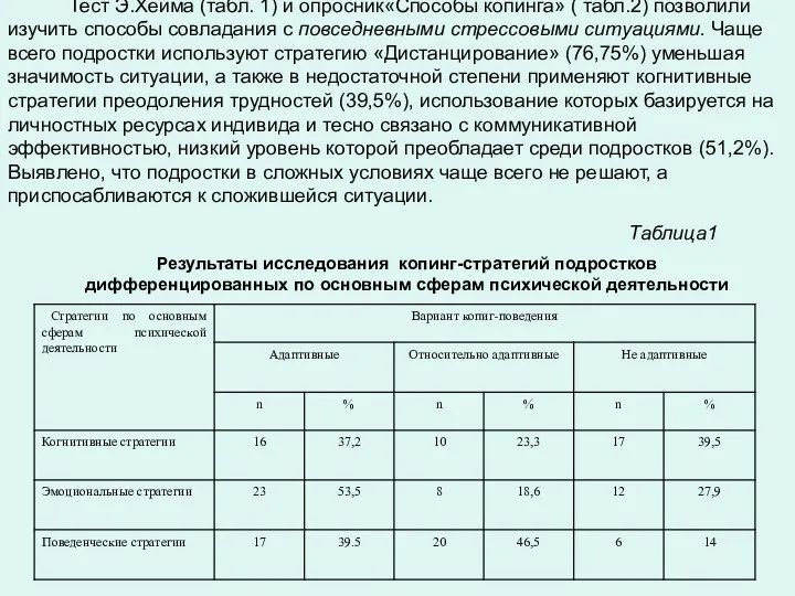 Тест Э.Хейма (табл. 1) и опросник«Способы копинга» ( табл.2) позволили изучить