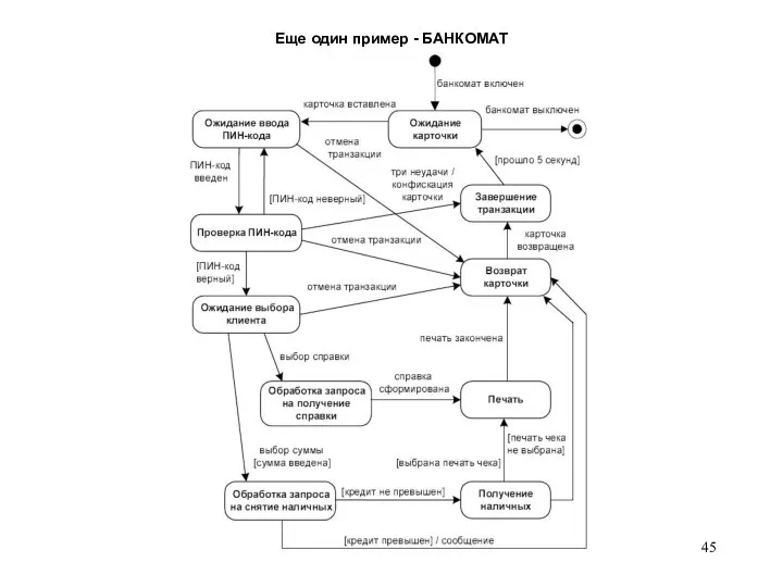 Еще один пример - БАНКОМАТ