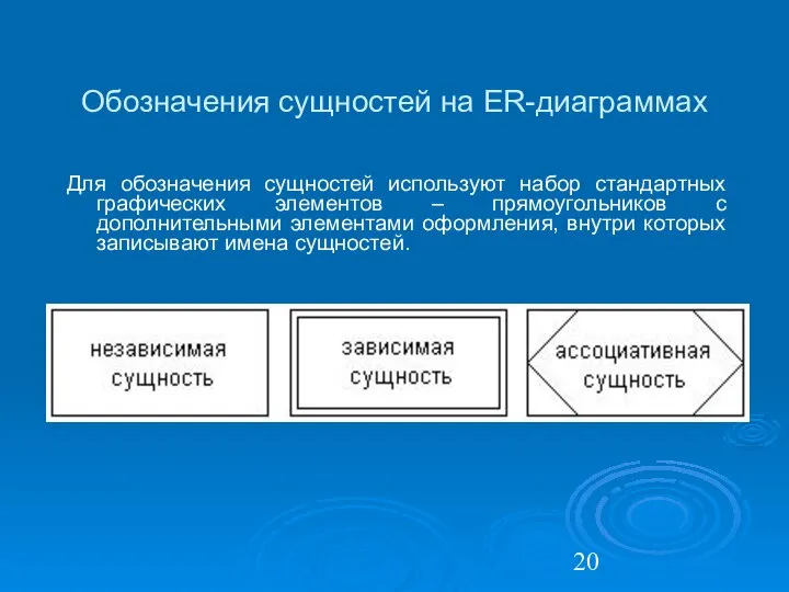 Обозначения сущностей на ER-диаграммах Для обозначения сущностей используют набор стандартных графических