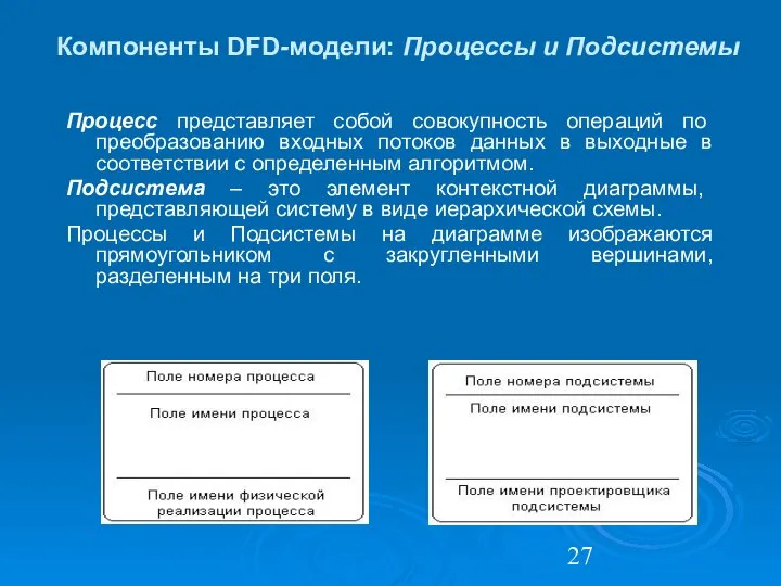 Компоненты DFD-модели: Процессы и Подсистемы Процесс представляет собой совокупность операций по