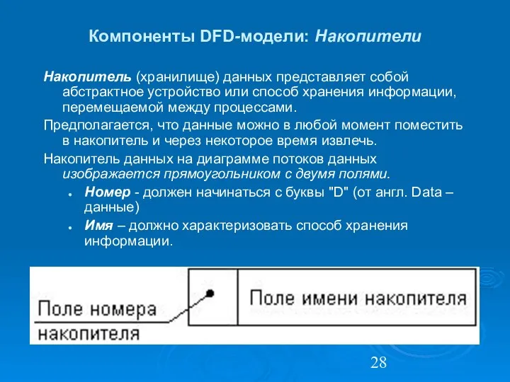 Компоненты DFD-модели: Накопители Накопитель (хранилище) данных представляет собой абстрактное устройство или