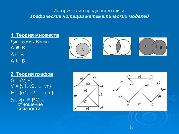 Исторические предшественники: графические нотации математических моделей 1. Теория множеств Диаграммы Венна