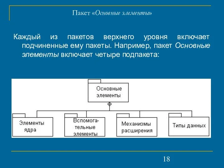 Пакет «Основные элементы» Каждый из пакетов верхнего уровня включает подчиненные ему