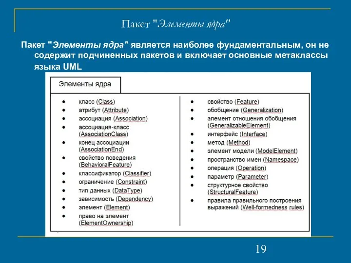 Пакет "Элементы ядра" Пакет "Элементы ядра" является наиболее фундаментальным, он не