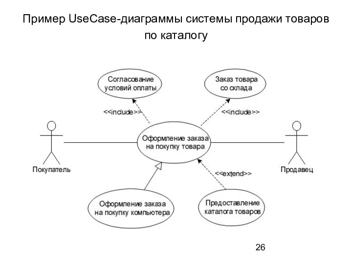 Пример UseCase-диаграммы системы продажи товаров по каталогу