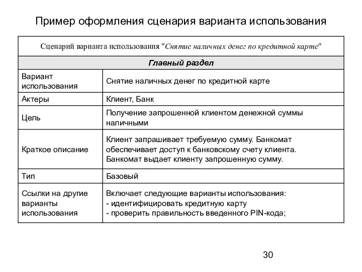 Пример оформления сценария варианта использования