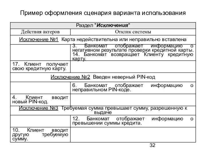 Пример оформления сценария варианта использования