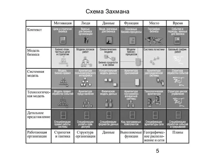 Схема Захмана