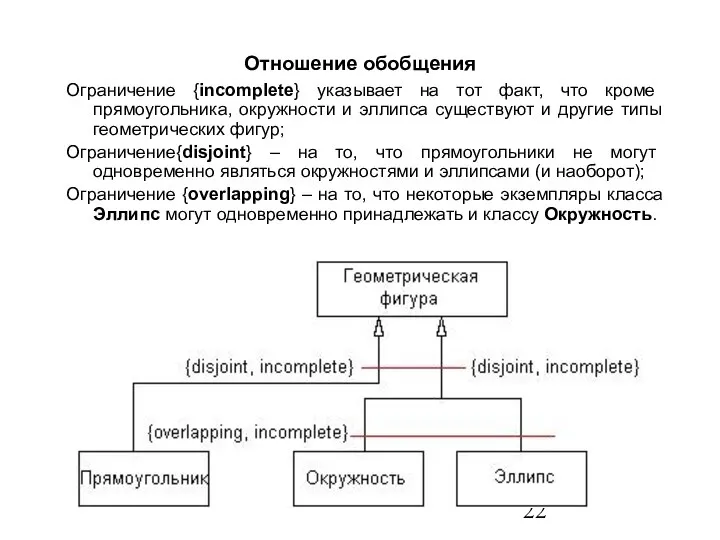 Отношение обобщения Ограничение {incomplete} указывает на тот факт, что кроме прямоугольника,