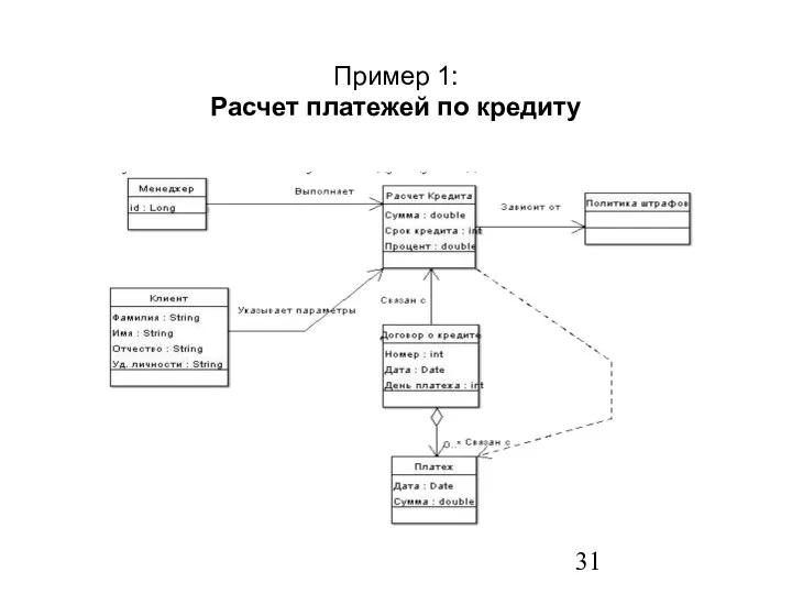 Пример 1: Расчет платежей по кредиту