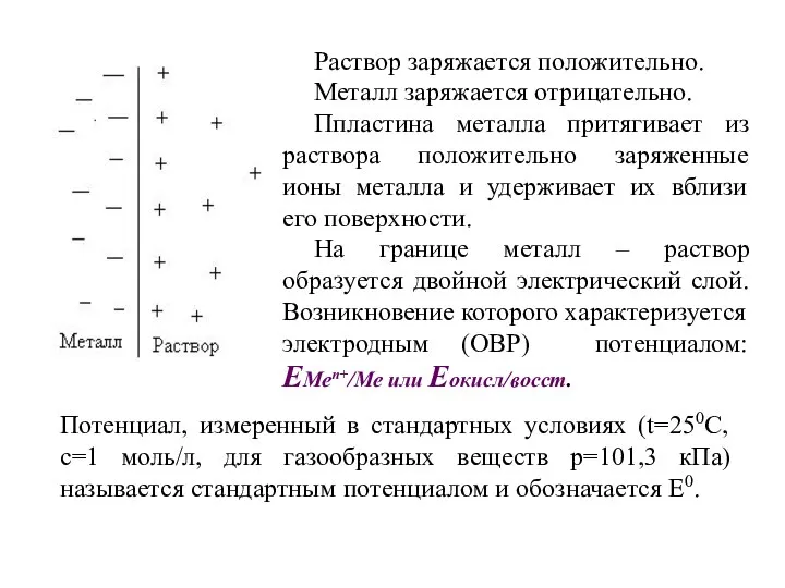 Раствор заряжается положительно. Металл заряжается отрицательно. Ппластина металла притягивает из раствора