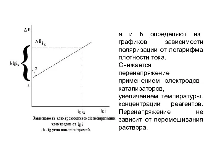 а и b определяют из графиков зависимости поляризации от логарифма плотности