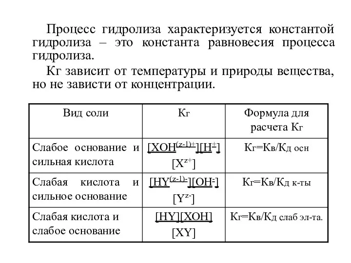 Процесс гидролиза характеризуется константой гидролиза – это константа равновесия процесса гидролиза.