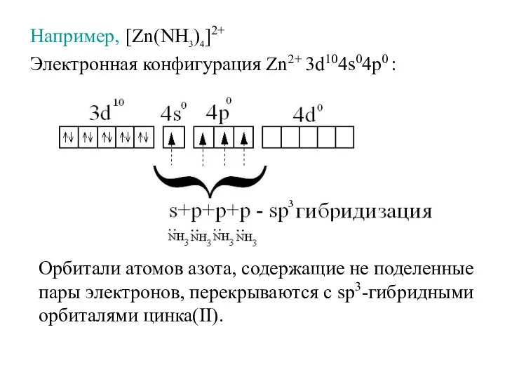 Например, [Zn(NH3)4]2+ Электронная конфигурация Zn2+ 3d104s04p0 : Орбитали атомов азота, содержащие