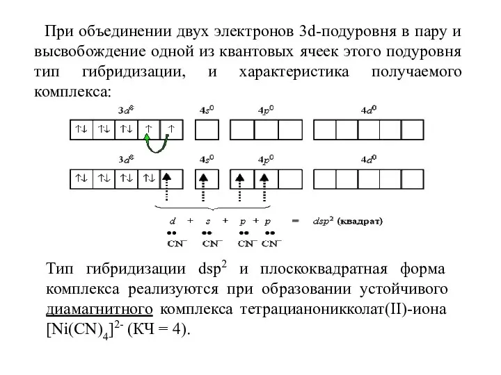 При объединении двух электронов 3d-подуровня в пару и высвобождение одной из