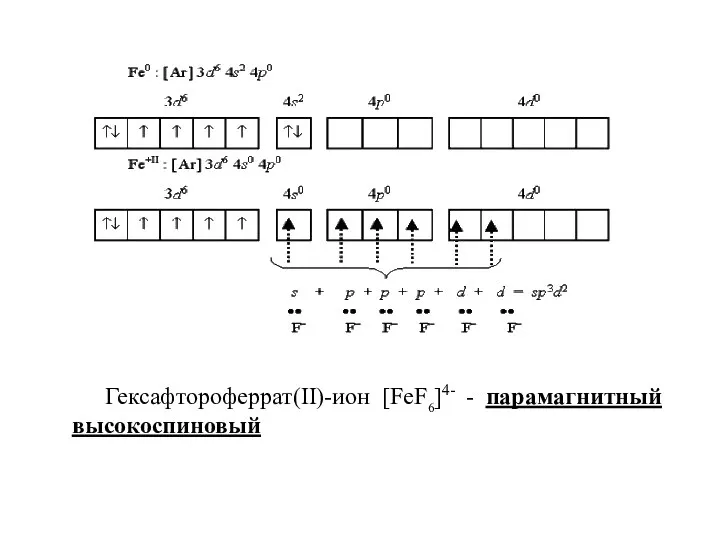 Гексафтороферрат(II)-ион [FeF6]4- - парамагнитный высокоспиновый