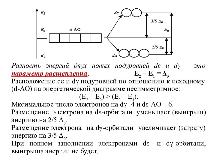 Разность энергий двух новых подуровней dε и dγ – это параметр