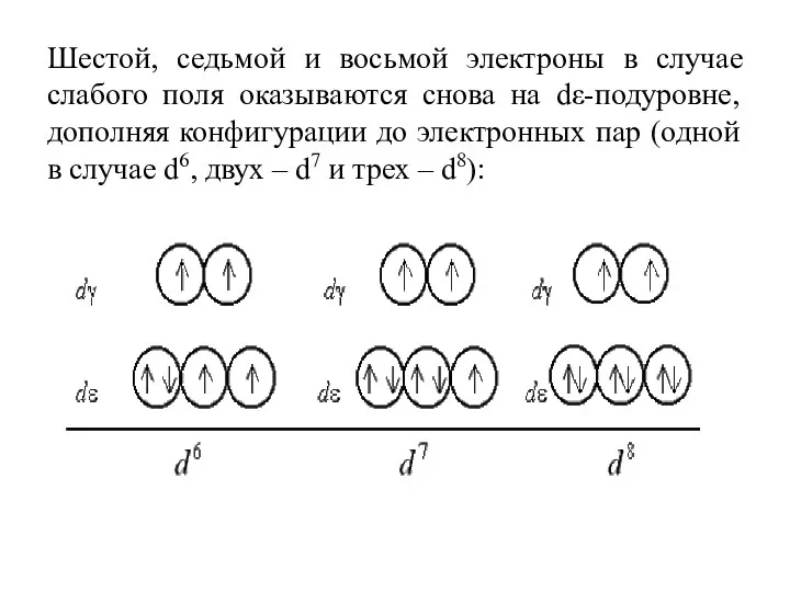 Шестой, седьмой и восьмой электроны в случае слабого поля оказываются снова