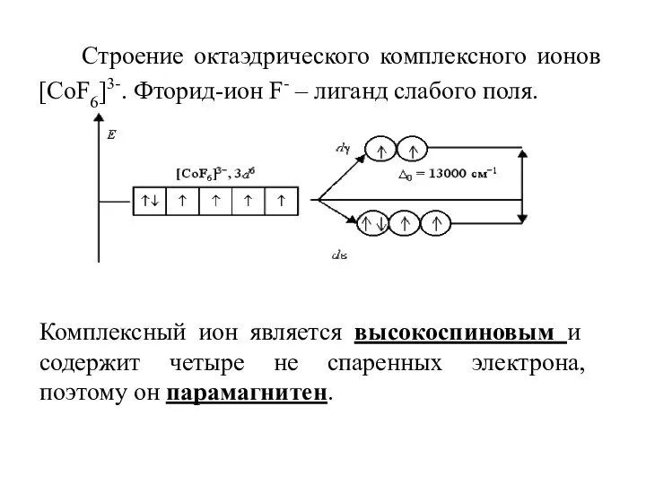 Строение октаэдрического комплексного ионов [CoF6]3-. Фторид-ион F- – лиганд слабого поля.