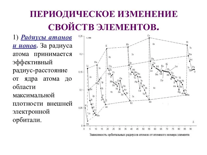 ПЕРИОДИЧЕСКОЕ ИЗМЕНЕНИЕ СВОЙСТВ ЭЛЕМЕНТОВ. 1) Радиусы атомов и ионов. За радиуса