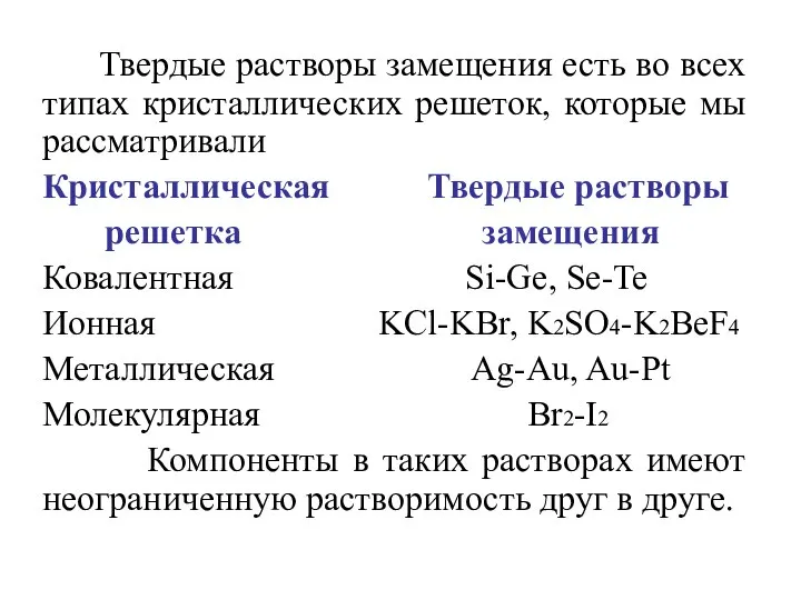 Твердые растворы замещения есть во всех типах кристаллических решеток, которые мы