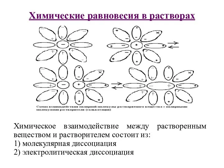 Химические равновесия в растворах Химическое взаимодействие между растворенным веществом и растворителем