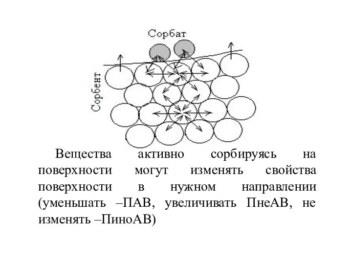 Вещества активно сорбируясь на поверхности могут изменять свойства поверхности в нужном