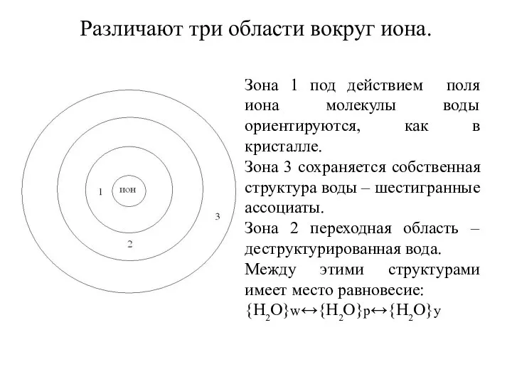 Различают три области вокруг иона. Зона 1 под действием поля иона