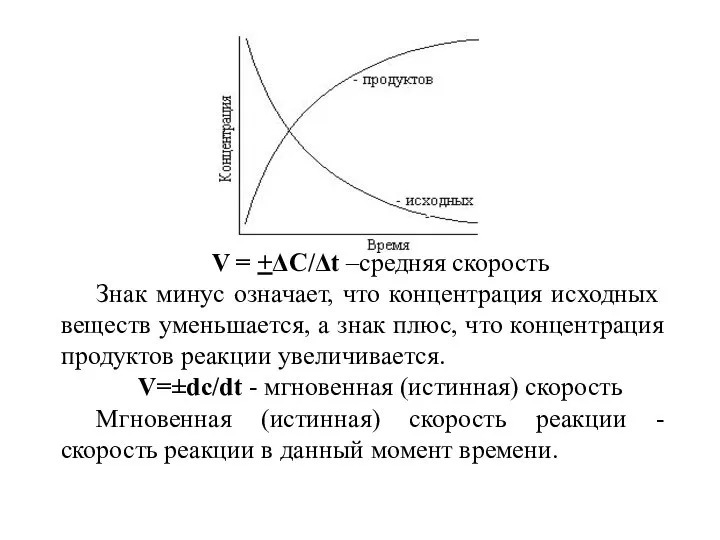 V = +ΔC/Δt –средняя скорость Знак минус означает, что концентрация исходных