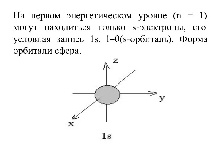 На первом энергетическом уровне (n = 1) могут находиться только s-электроны,