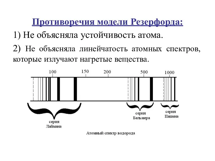 Противоречия модели Резерфорда: 1) Не объясняла устойчивость атома. 2) Не объясняла