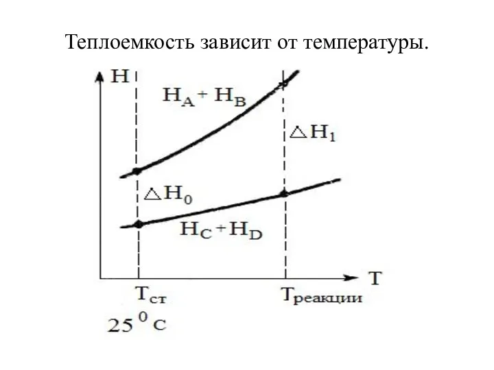 Теплоемкость зависит от температуры.