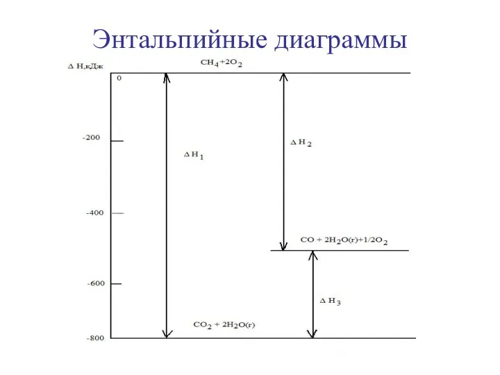 Энтальпийные диаграммы